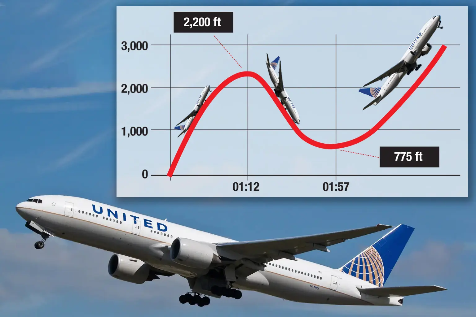 United Flight Hawaii